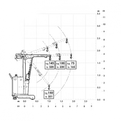 JL150 Hubdiagramm