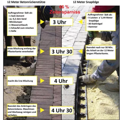 snapedge_Zeitersparniss